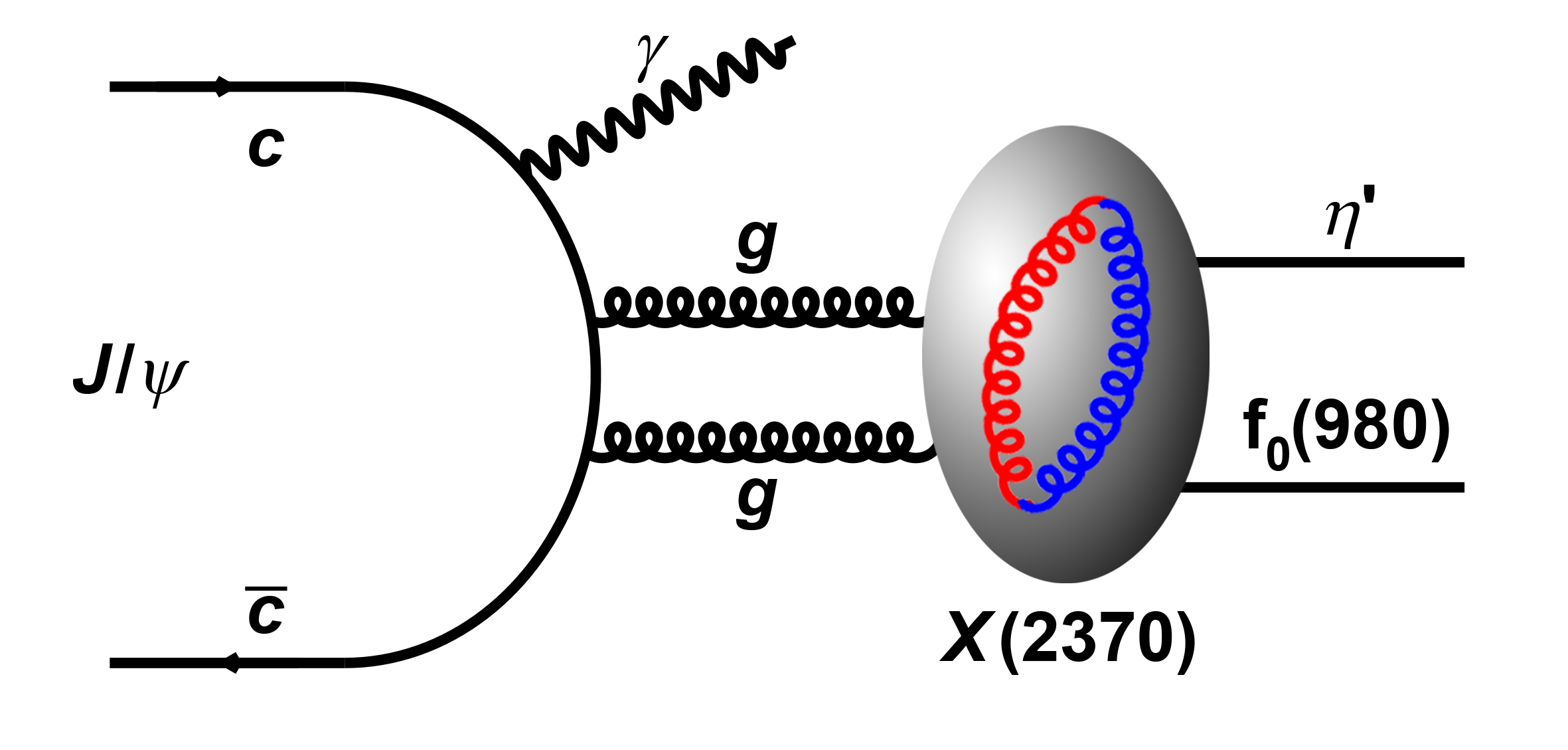 北京譜儀實(shí)驗首次測定X(2370)粒子自旋宇稱(chēng)量子數 — 支持其贗標量膠球理論解釋